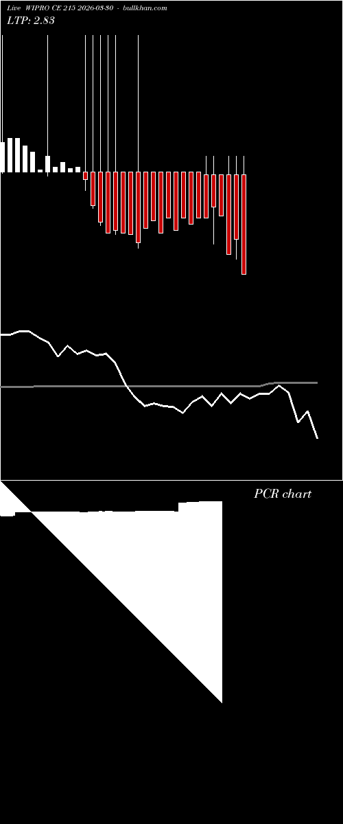  option chart WIPRO CE 215 2026-03-30 