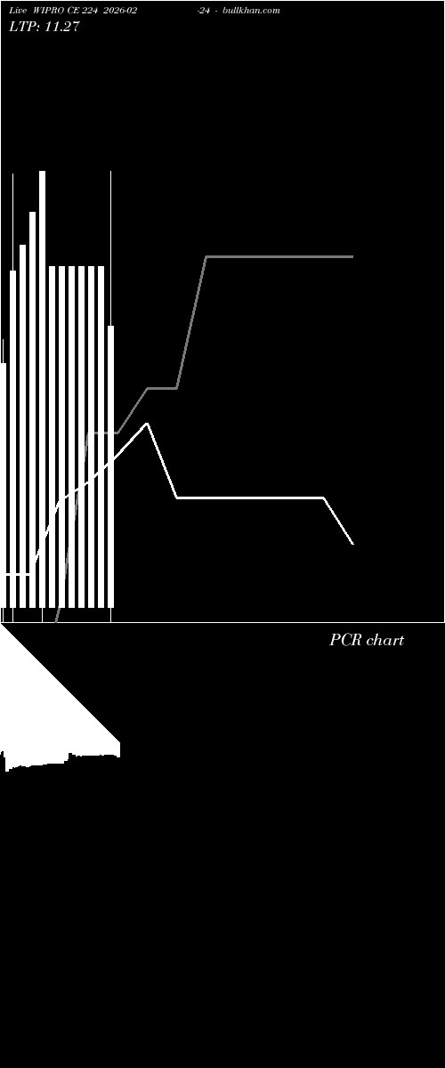 option chart WIPRO CE 224 2026-02-24 