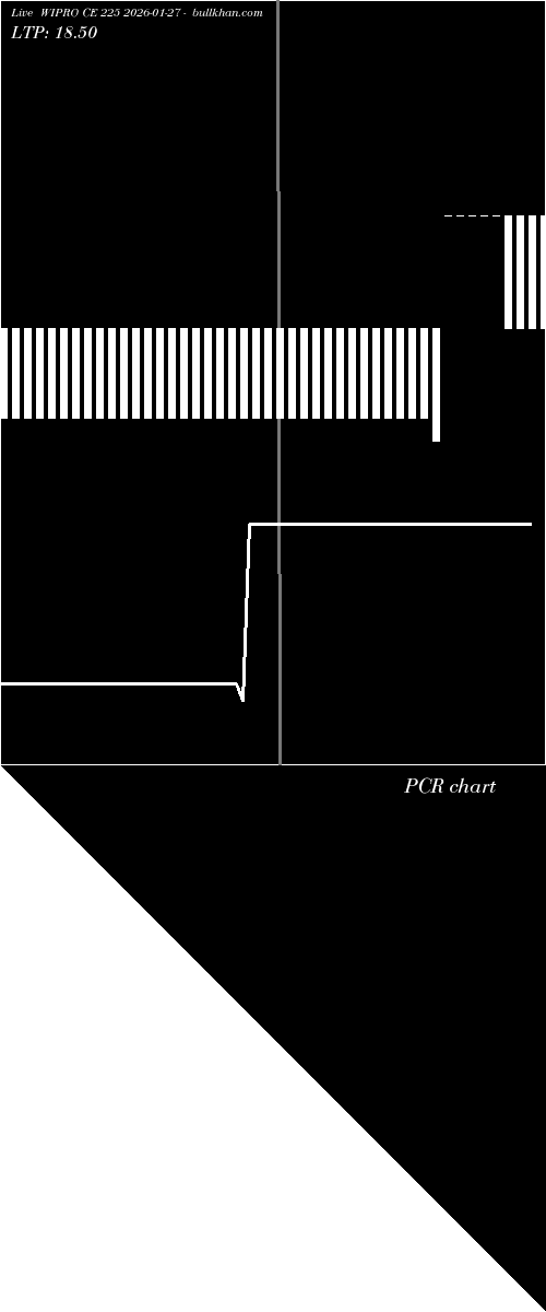  option chart WIPRO CE 225 2026-01-27 