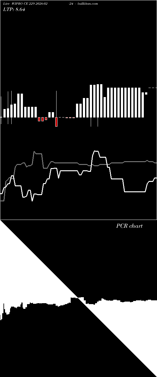  option chart WIPRO CE 229 2026-02-24 