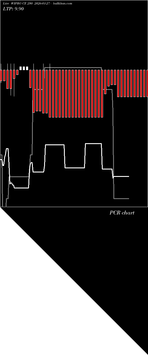  option chart WIPRO CE 230 2026-01-27 