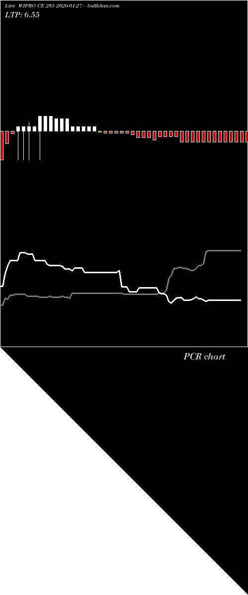  option chart WIPRO CE 235 2026-01-27 