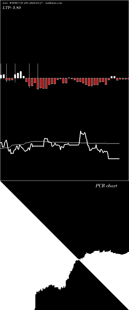  option chart WIPRO CE 235 2026-01-27 