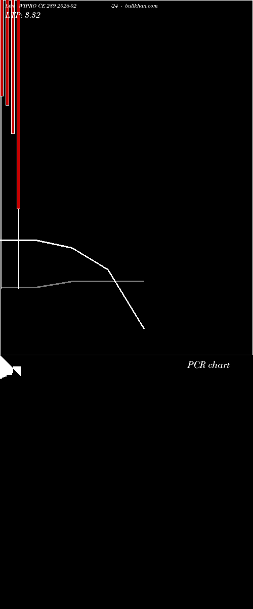  option chart WIPRO CE 239 2026-02-24 
