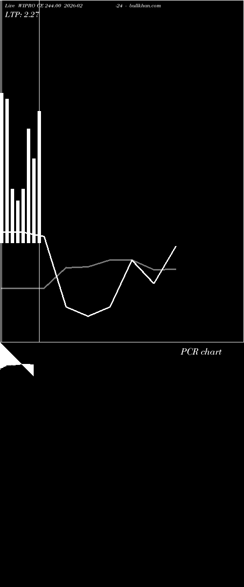  option chart WIPRO CE 244.00 2026-02-24 