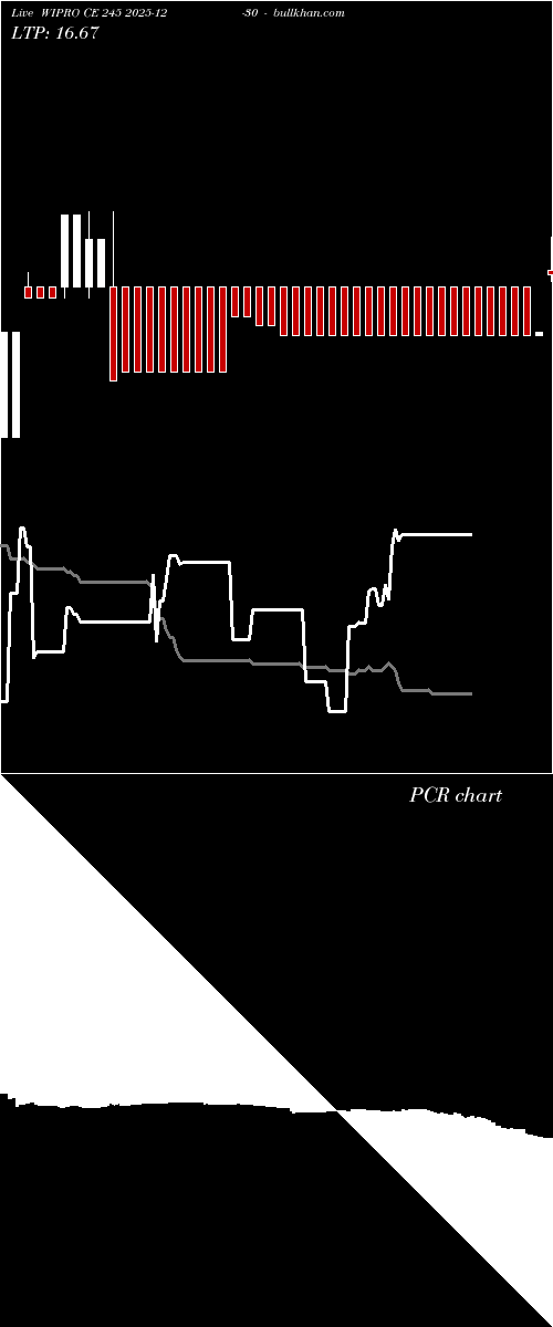  option chart WIPRO CE 245 2025-12-30 