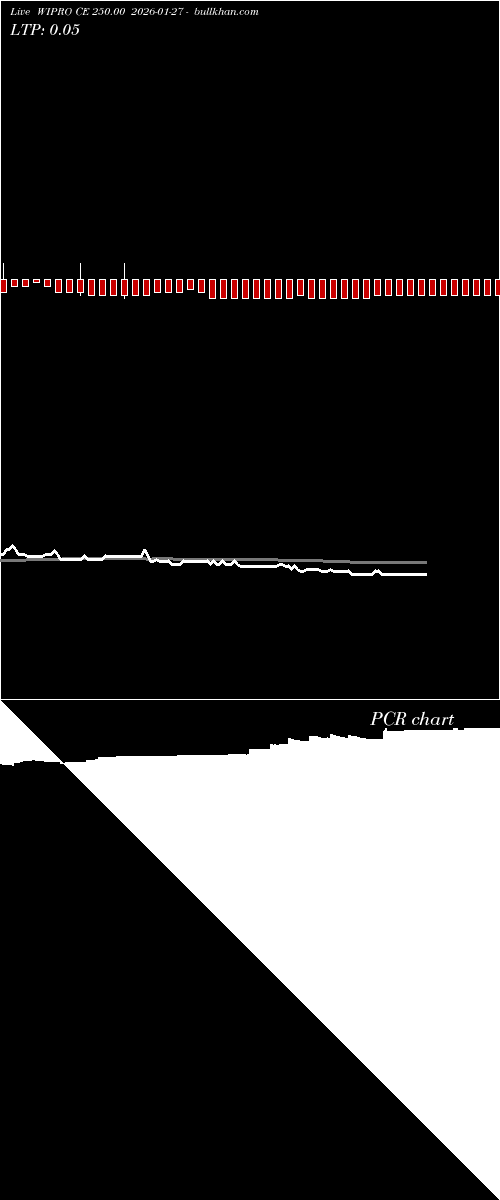  option chart WIPRO CE 250.00 2026-01-27 