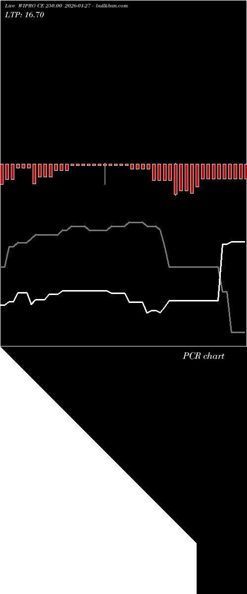  option chart WIPRO CE 250.00 2026-01-27 