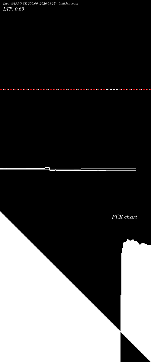 option chart WIPRO CE 250.00 2026-01-27 