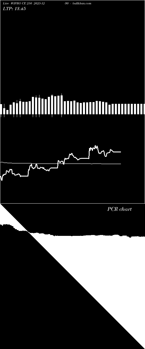  option chart WIPRO CE 250 2025-12-30 
