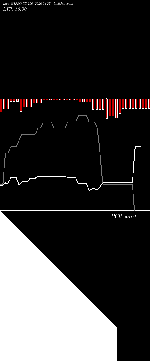  option chart WIPRO CE 250 2026-01-27 