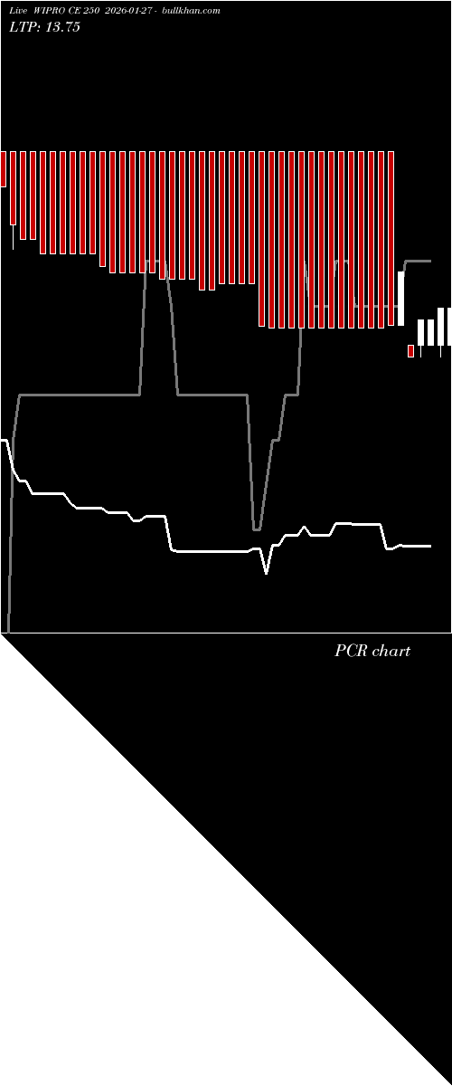  option chart WIPRO CE 250 2026-01-27 