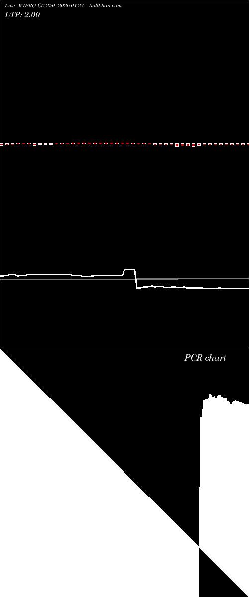  option chart WIPRO CE 250 2026-01-27 