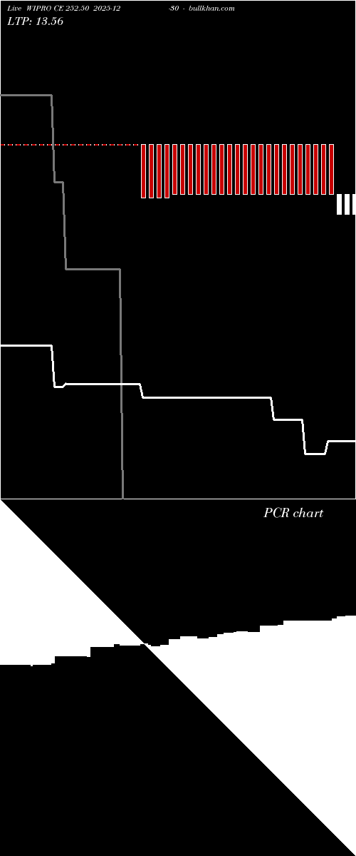  option chart WIPRO CE 252.50 2025-12-30 