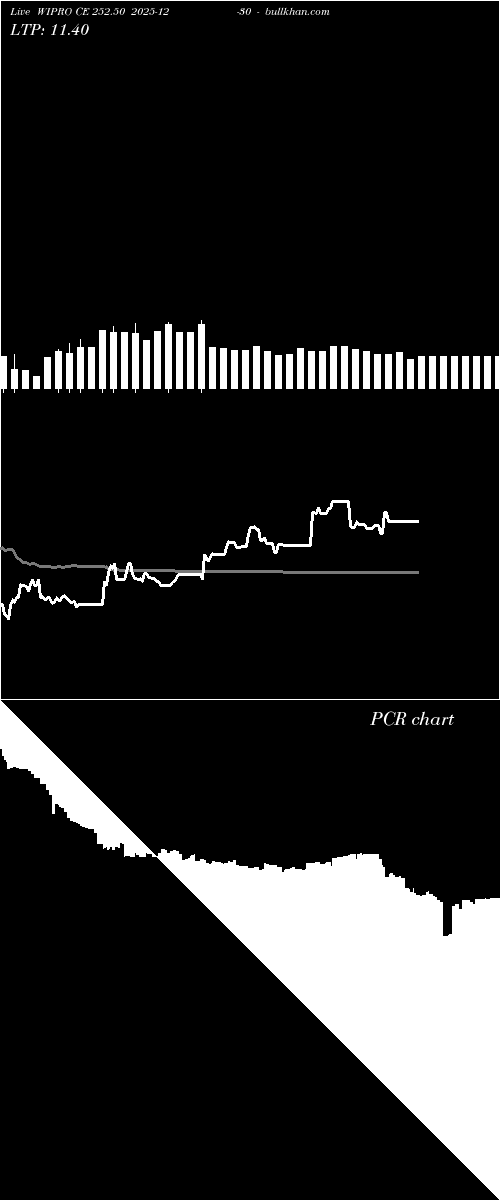  option chart WIPRO CE 252.50 2025-12-30 