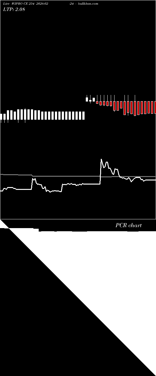  option chart WIPRO CE 254 2026-02-24 