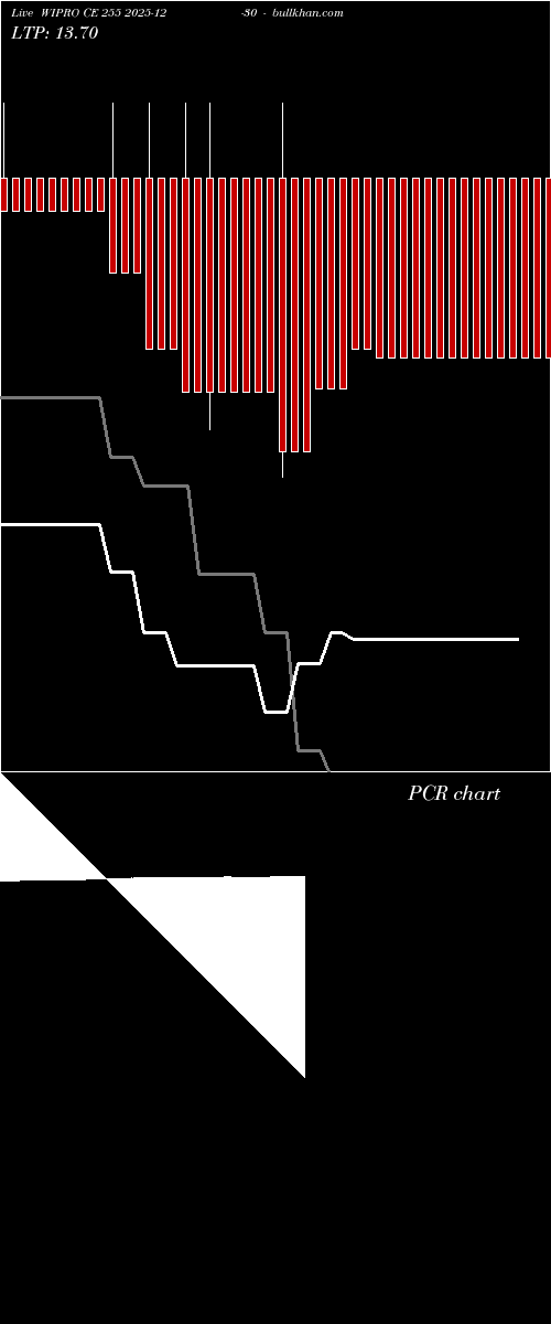  option chart WIPRO CE 255 2025-12-30 