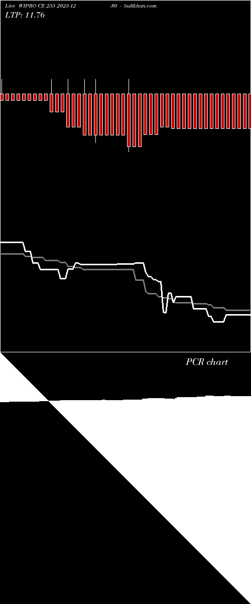  option chart WIPRO CE 255 2025-12-30 