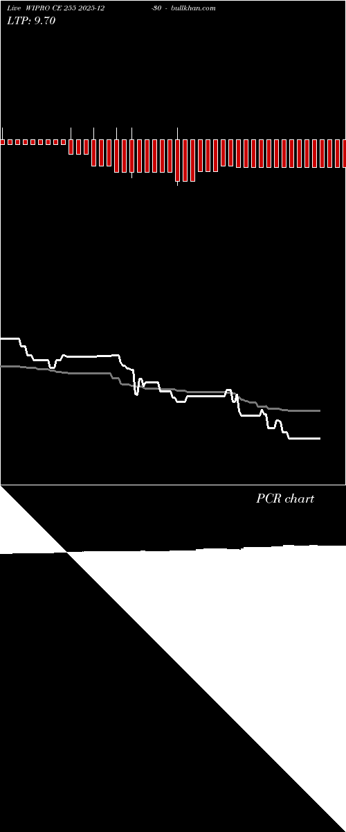  option chart WIPRO CE 255 2025-12-30 