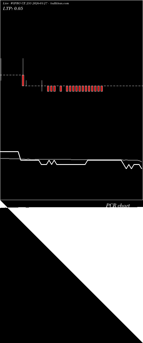 option chart WIPRO CE 255 2026-01-27 
