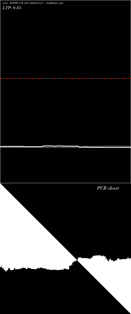  option chart WIPRO CE 255 2026-01-27 