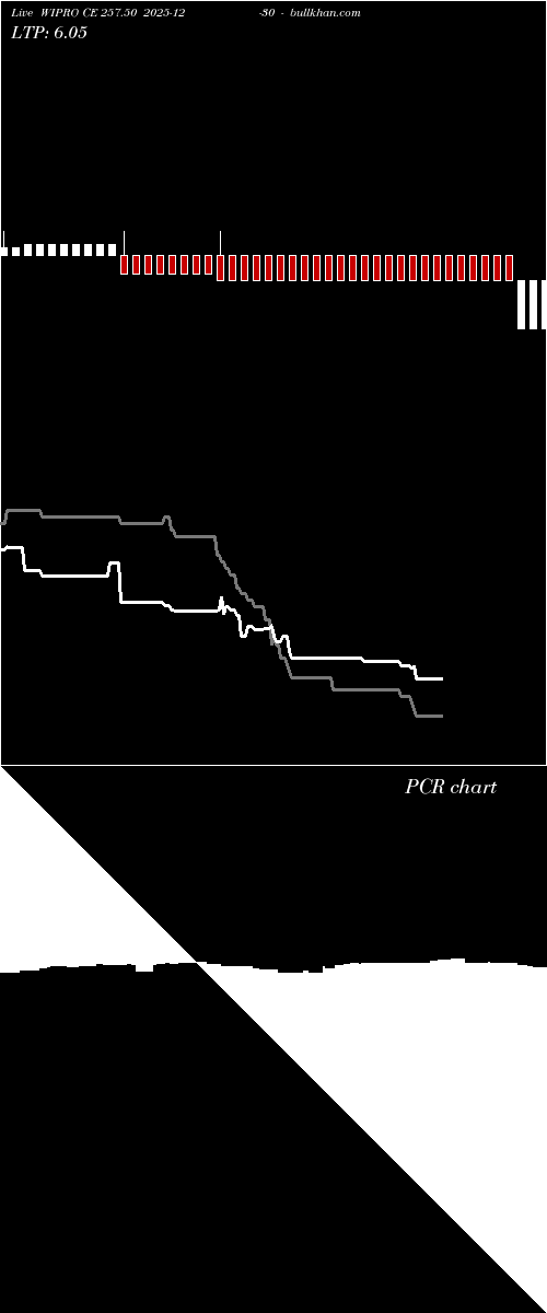  option chart WIPRO CE 257.50 2025-12-30 