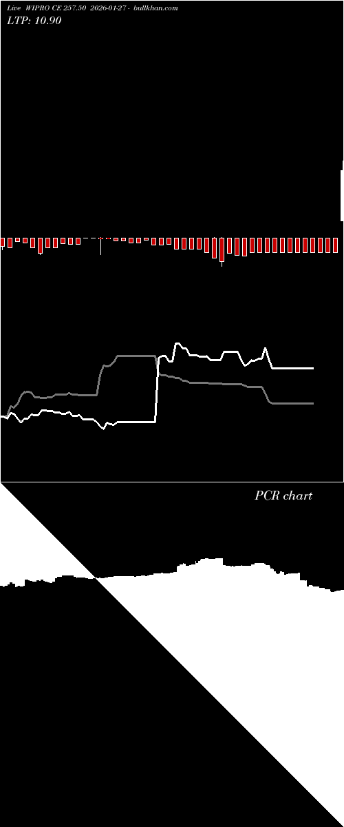  option chart WIPRO CE 257.50 2026-01-27 
