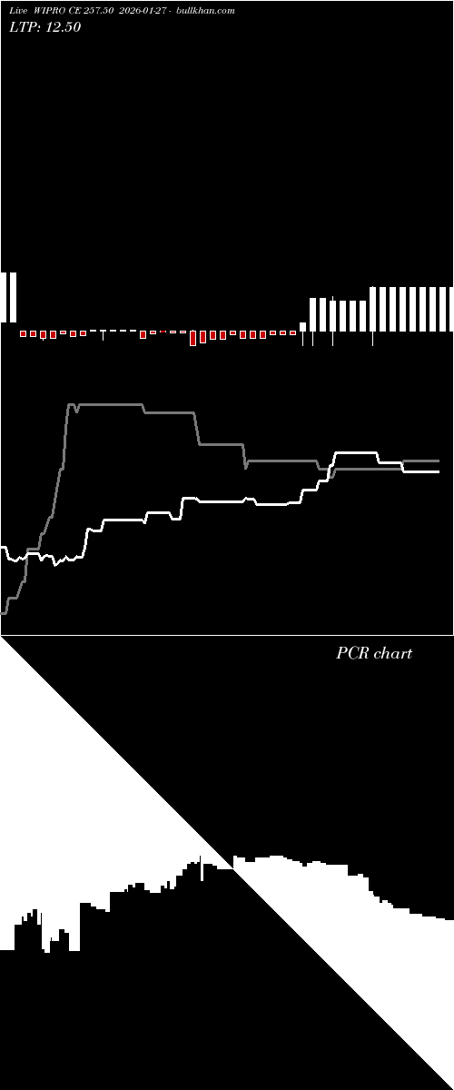  option chart WIPRO CE 257.50 2026-01-27 