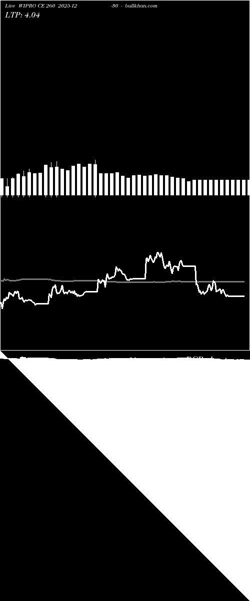  option chart WIPRO CE 260 2025-12-30 