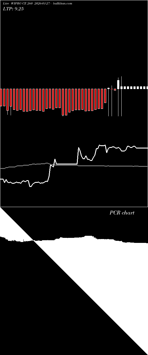  option chart WIPRO CE 260 2026-01-27 