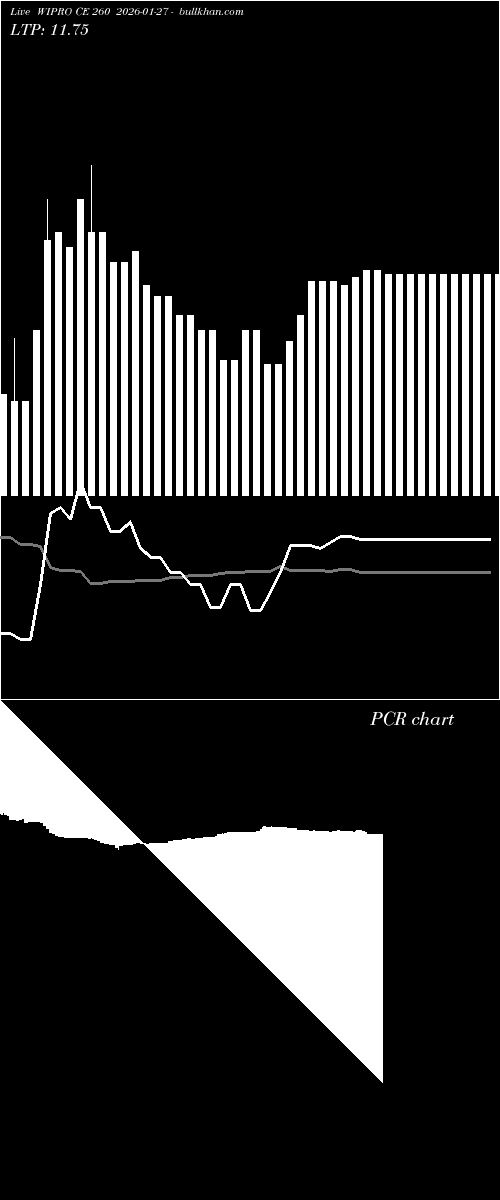  option chart WIPRO CE 260 2026-01-27 