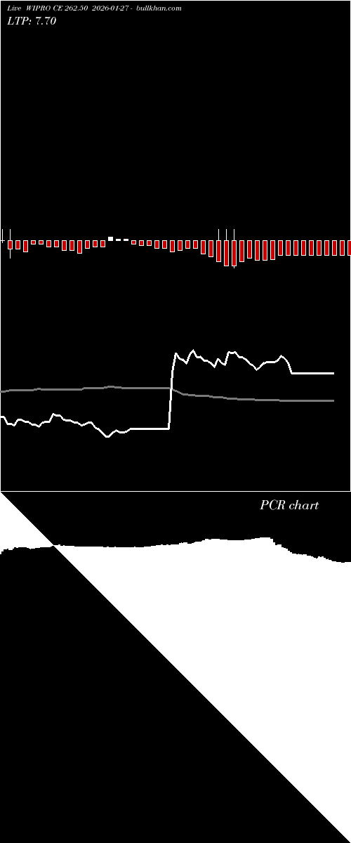  option chart WIPRO CE 262.50 2026-01-27 