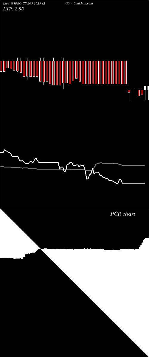  option chart WIPRO CE 265 2025-12-30 
