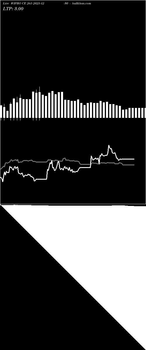  option chart WIPRO CE 265 2025-12-30 