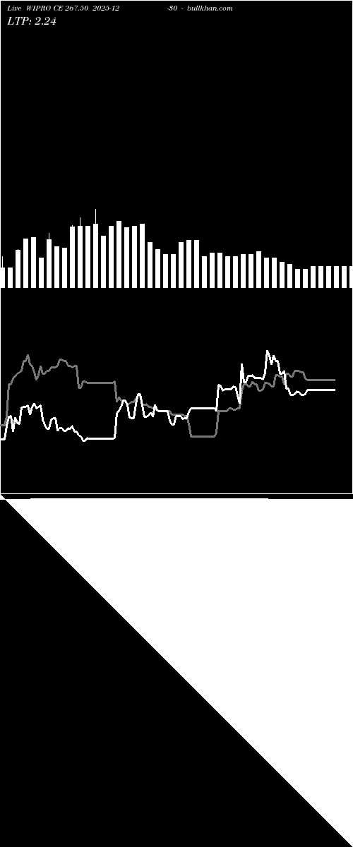  option chart WIPRO CE 267.50 2025-12-30 