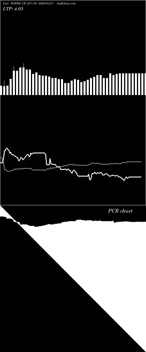  option chart WIPRO CE 267.50 2026-01-27 