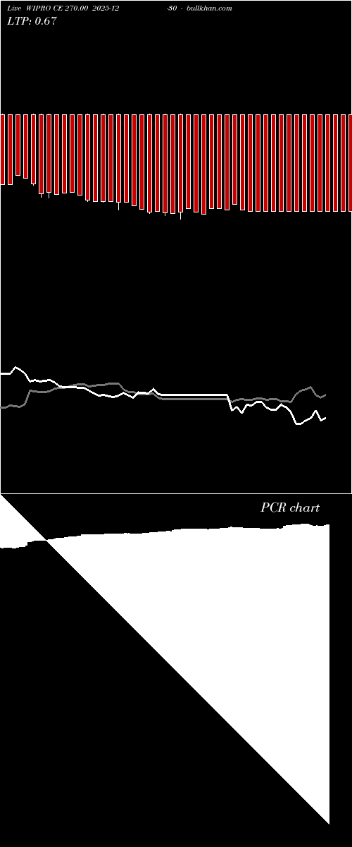  option chart WIPRO CE 270.00 2025-12-30 