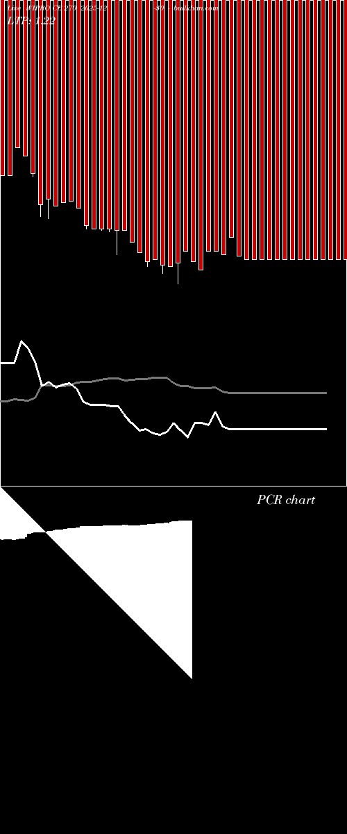  option chart WIPRO CE 270 2025-12-30 