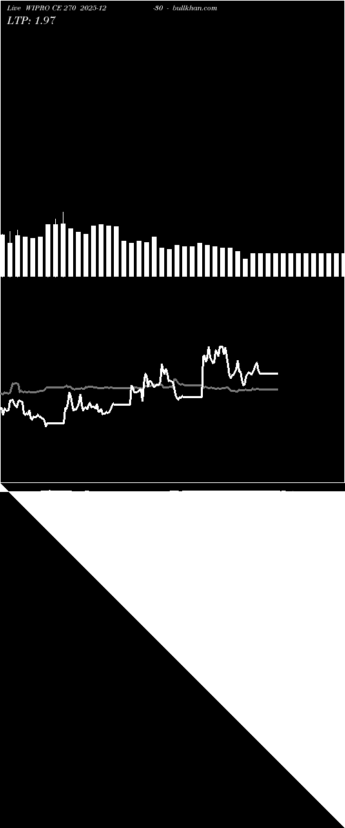  option chart WIPRO CE 270 2025-12-30 