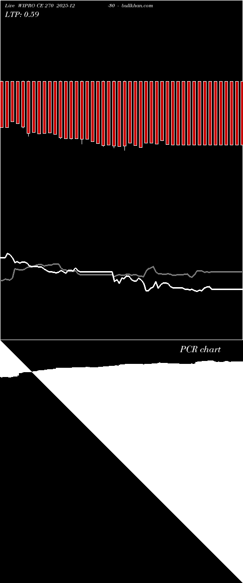  option chart WIPRO CE 270 2025-12-30 
