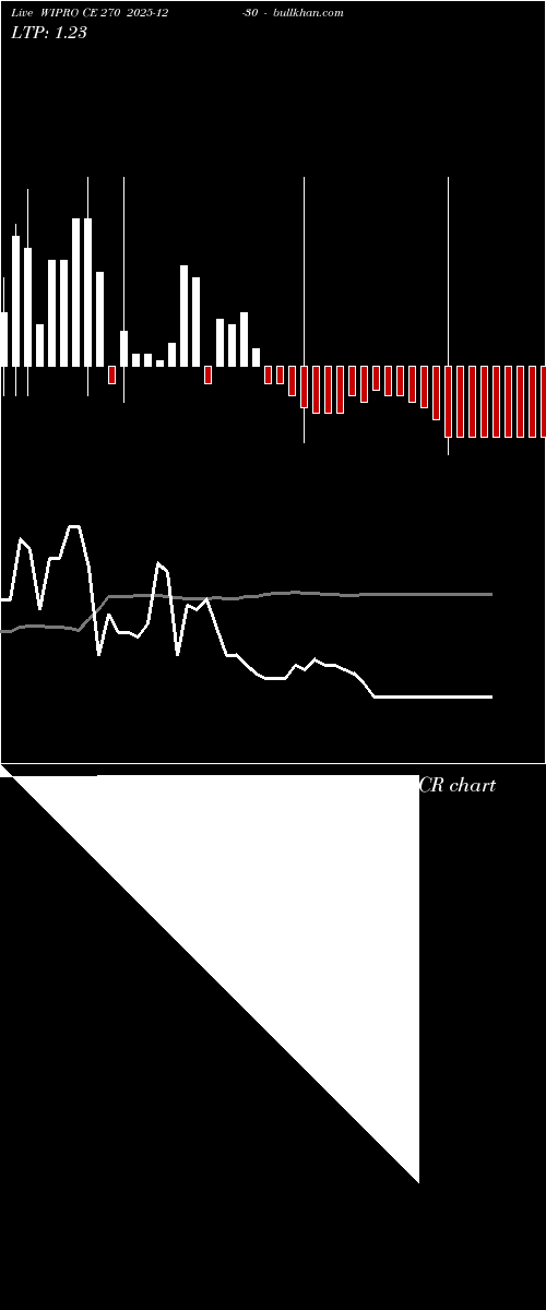  option chart WIPRO CE 270 2025-12-30 