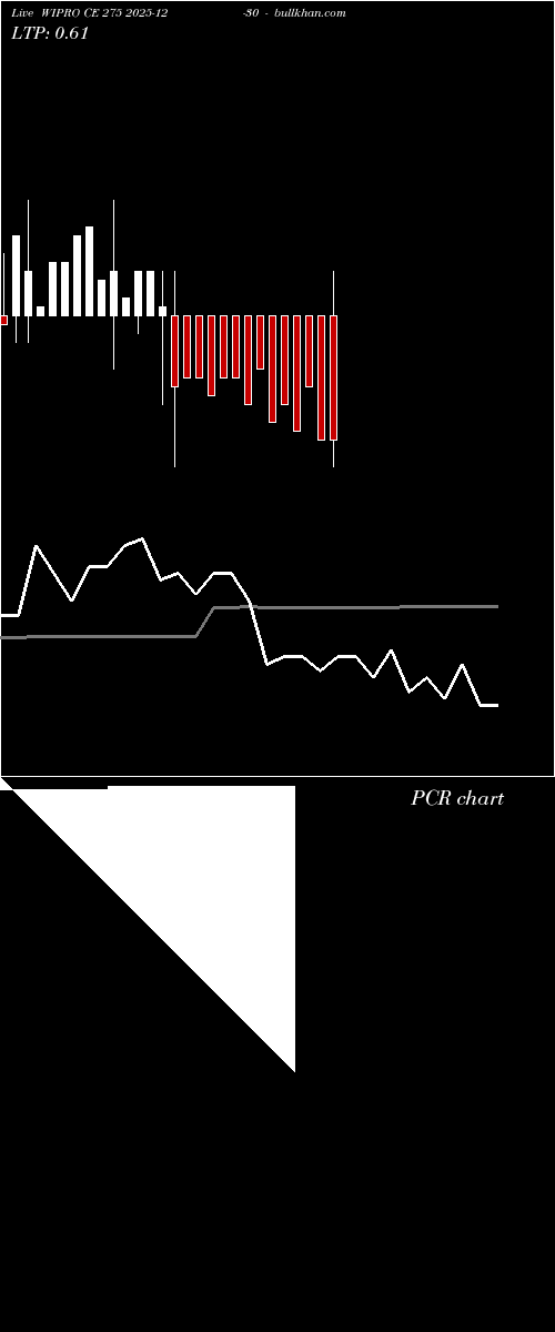  option chart WIPRO CE 275 2025-12-30 