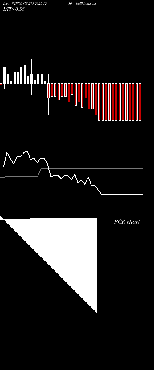  option chart WIPRO CE 275 2025-12-30 