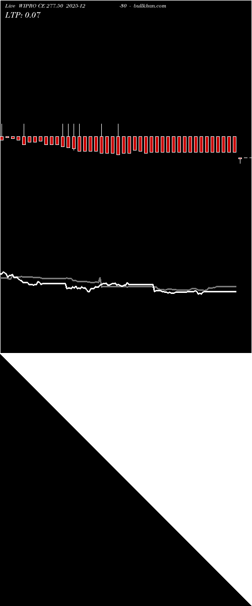  option chart WIPRO CE 277.50 2025-12-30 