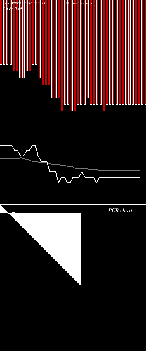  option chart WIPRO CE 280 2025-12-30 