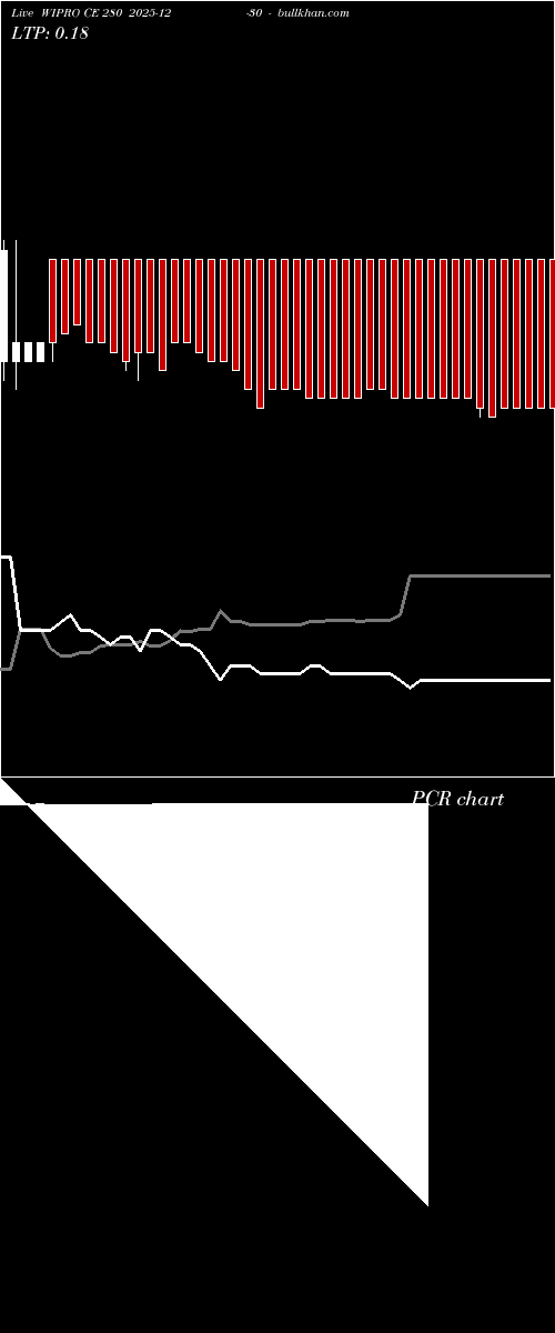  option chart WIPRO CE 280 2025-12-30 