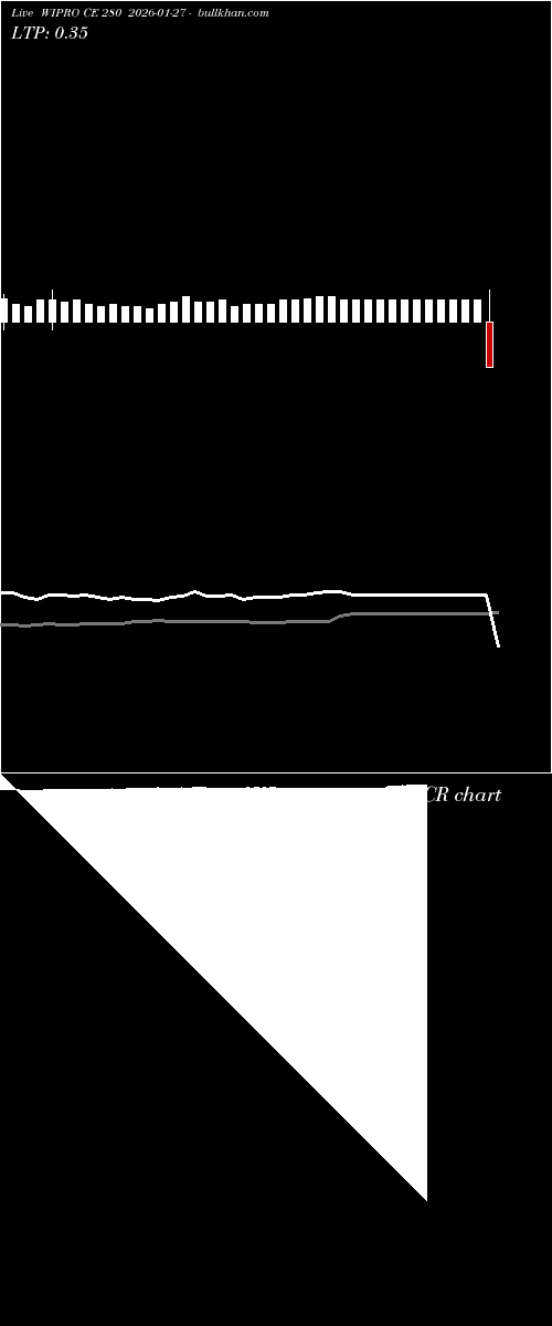 option chart WIPRO CE 280 2026-01-27 