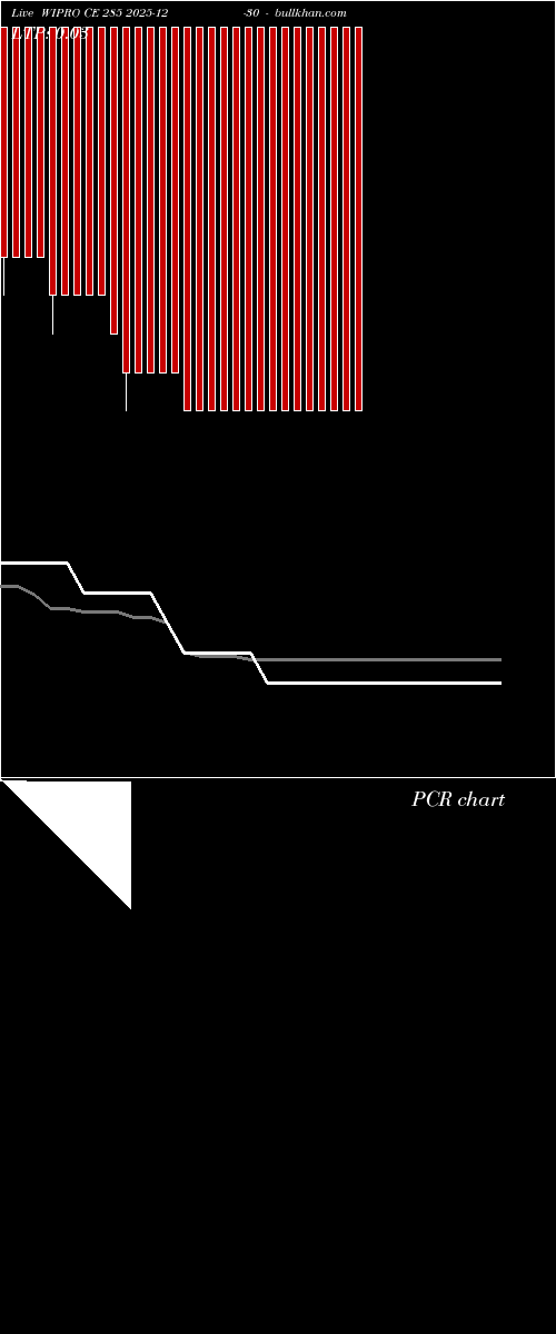  option chart WIPRO CE 285 2025-12-30 