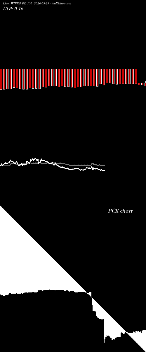  option chart WIPRO PE 160 2026-09-29 