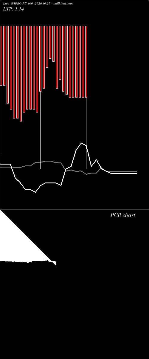  option chart WIPRO PE 160 2026-10-27 